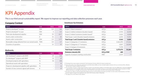 Emissions data extracted from page 53