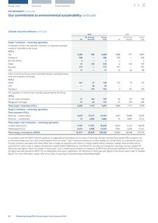 Emissions data extracted from page 24