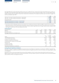Emissions data extracted from page 25