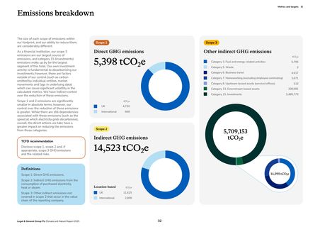 Emissions data extracted from page 33