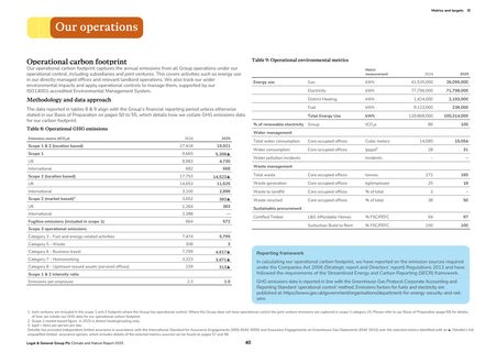 Emissions data extracted from page 41