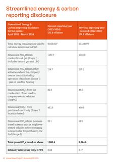 Emissions data extracted from page 42