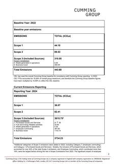 Emissions data extracted from page 2