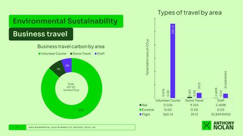 Emissions data extracted from page 11