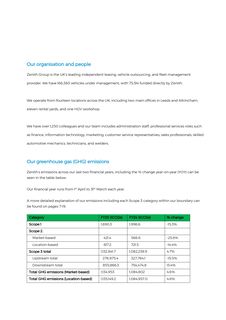 Emissions data extracted from page 2