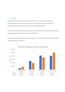 Emissions data extracted from page 6