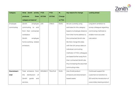 Emissions data extracted from page 15