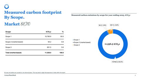 Emissions data extracted from page 4