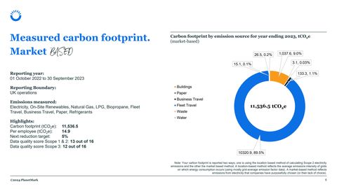 Emissions data extracted from page 6