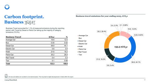 Emissions data extracted from page 11