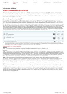 Emissions data extracted from page 15