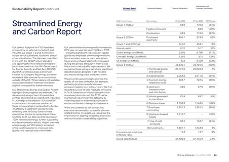 Emissions data extracted from page 10