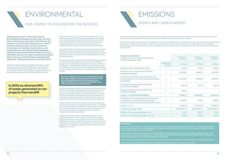 Emissions data extracted from page 11