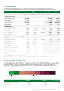 Emissions data extracted from page 2