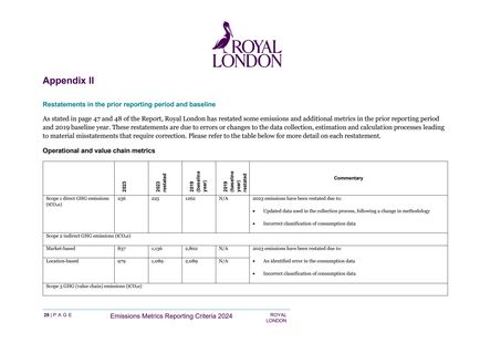Emissions data extracted from page 29