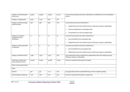 Emissions data extracted from page 30
