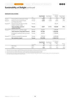 Emissions data extracted from page 15