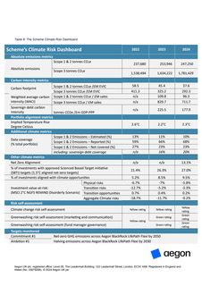Emissions data extracted from page 39