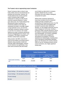 Emissions data extracted from page 26