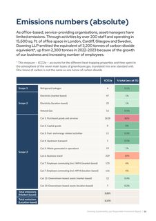Emissions data extracted from page 16