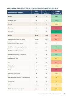Emissions data extracted from page 17