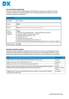 Emissions data extracted from page 2