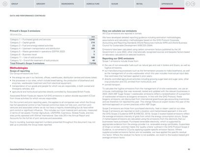 Emissions data extracted from page 94