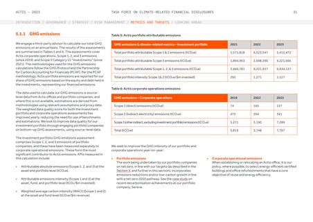 Emissions data extracted from page 32