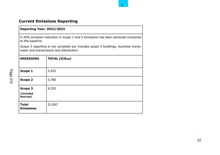 Emissions data extracted from page 32