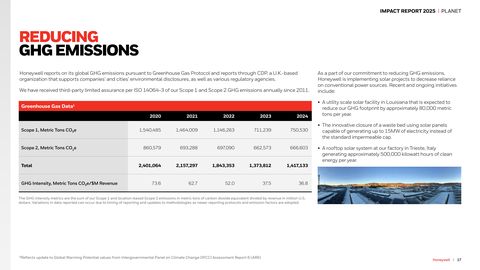 Emissions data extracted from page 17