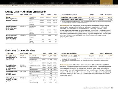 Emissions data extracted from page 58