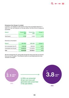 Emissions data extracted from page 53