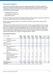 Emissions data extracted from page 55