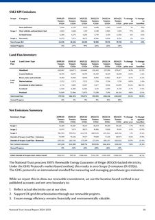 Emissions data extracted from page 56