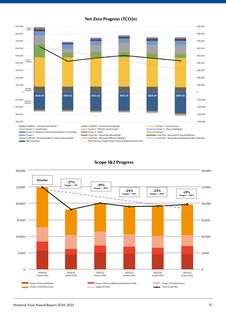 Emissions data extracted from page 57