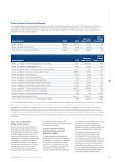 Emissions data extracted from page 2
