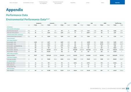 Emissions data extracted from page 90