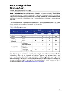 Emissions data extracted from page 33