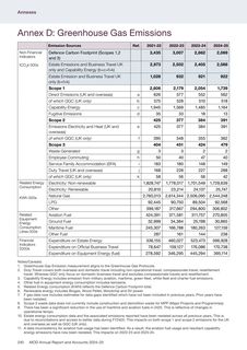 Emissions data extracted from page 246