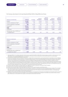 Emissions data extracted from page 49