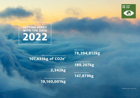 Emissions data extracted from page 11
