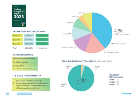 Emissions data extracted from page 21