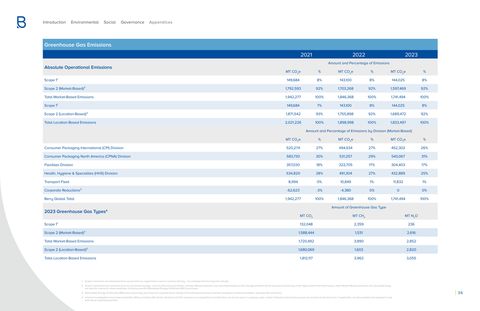 Emissions data extracted from page 36