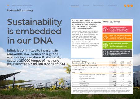 Emissions data extracted from page 48