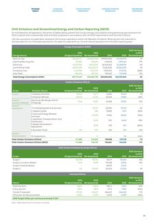 Emissions data extracted from page 34