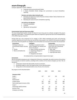Emissions data extracted from page 20