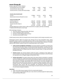 Emissions data extracted from page 21
