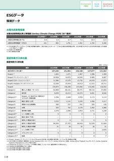 Emissions data extracted from page 118