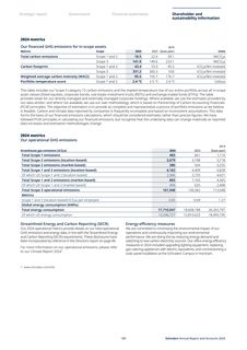 Emissions data extracted from page 185