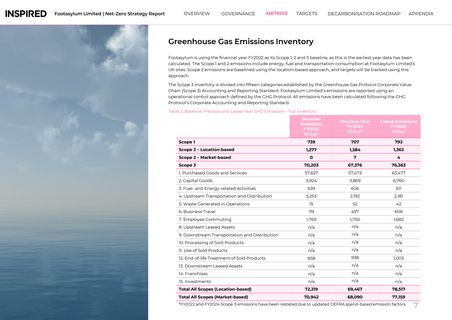Emissions data extracted from page 7